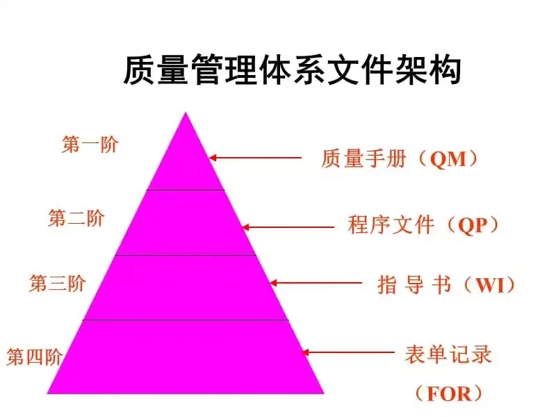 ISO質量管理體系知識匯總，工廠管理必備-1