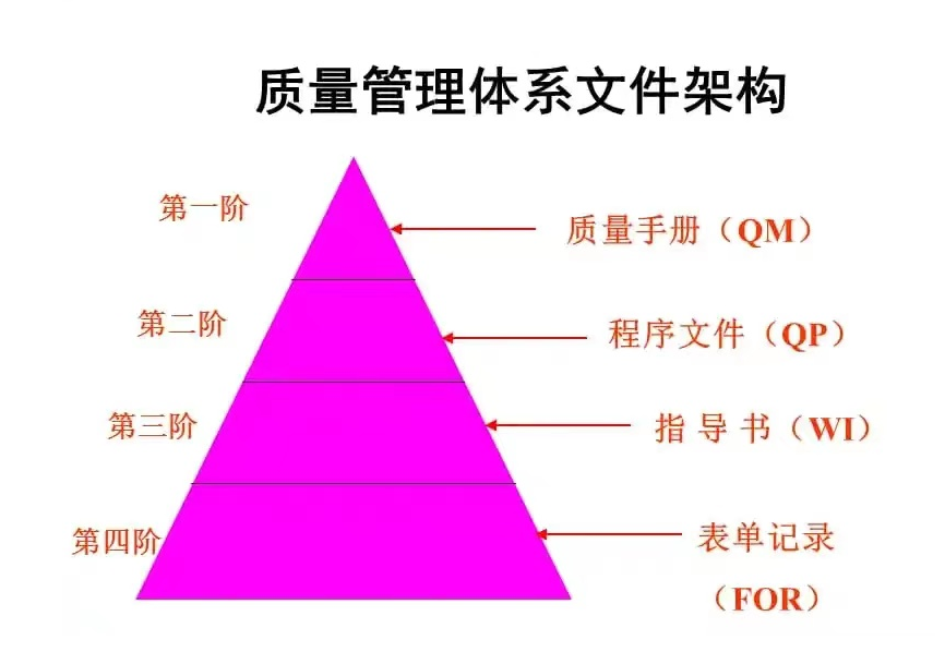 ISO質量管理體系知識匯總，工廠管理必備-2